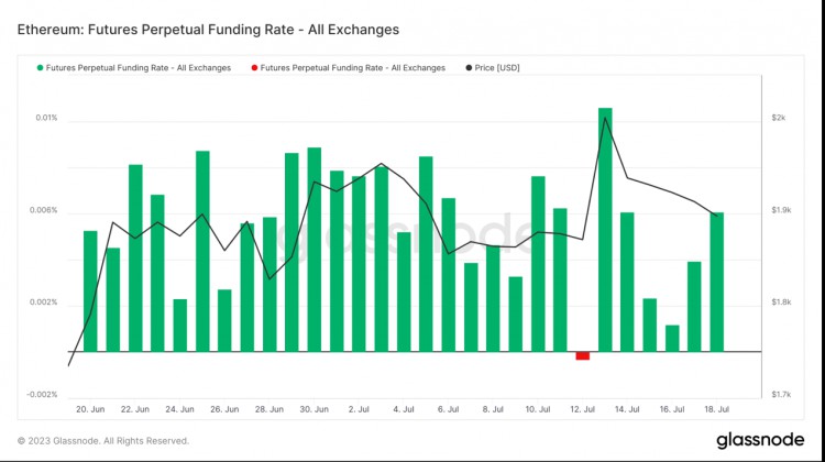 ForesightVentures市场周报：市场弱势调整坎昆升级升温