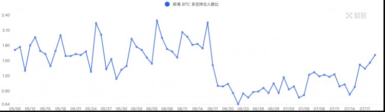 ForesightVentures市场周报：市场弱势调整坎昆升级升温