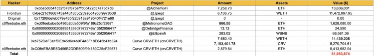 所以说Chainlink今天拯救了行业？