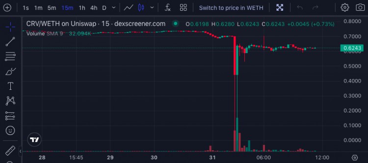 所以说Chainlink今天拯救了行业？