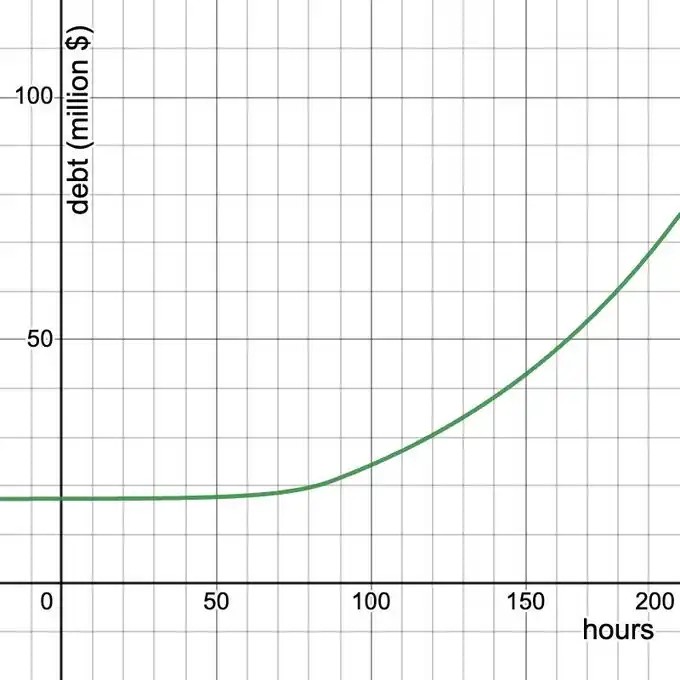 CRV危？一窥Curve创始人1.7亿美元的仓位现状