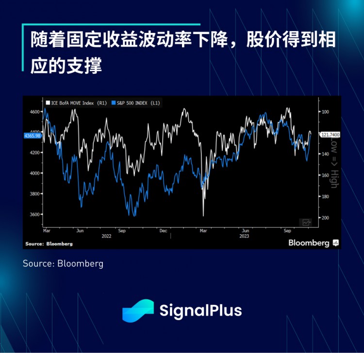 SignalPlus宏观研报(20231107)：加密市场连续6周净流入