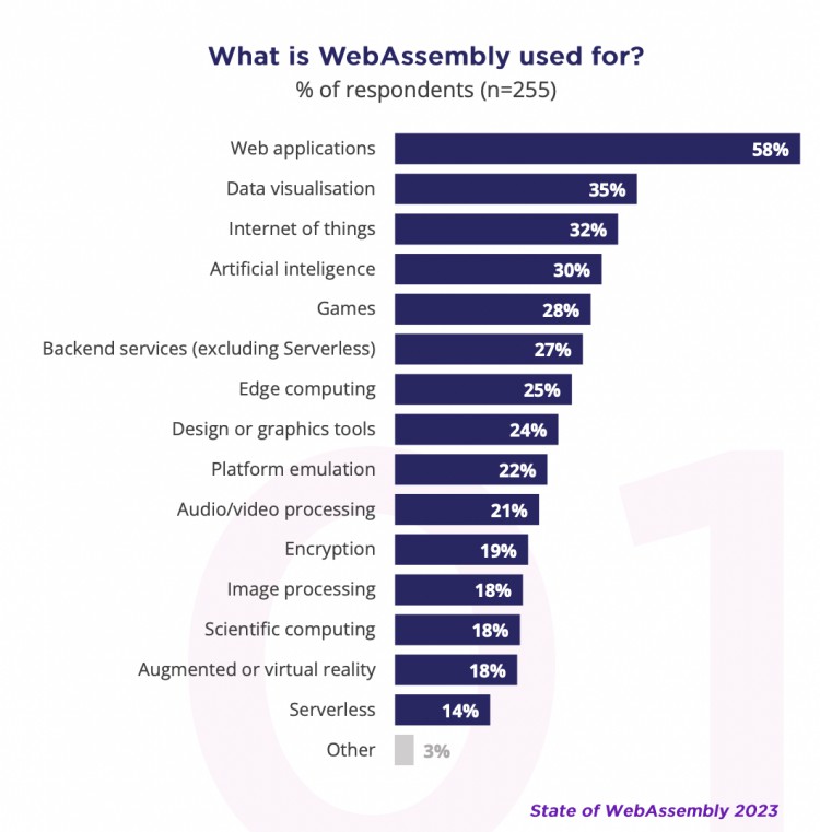 ForesightVentures：WASM—大时代引擎