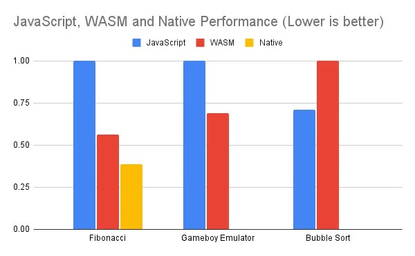 ForesightVentures：WASM—大时代引擎