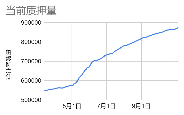 LDCapital赛道周报(2023/11/6)