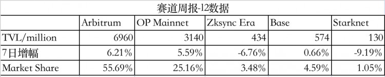 LDCapital赛道周报(2023/11/6)