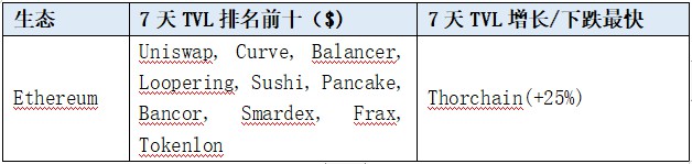 LDCapital赛道周报(2023/11/6)