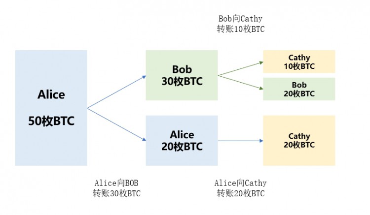 BTC生态|入门指南：速通BTC基础知识与热门协议