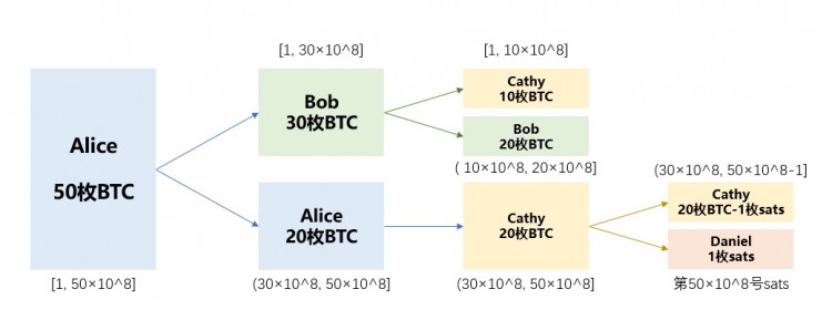 BTC生态|入门指南：速通BTC基础知识与热门协议