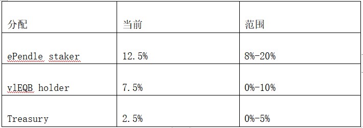 LDCapital：日益激烈的PendleWar