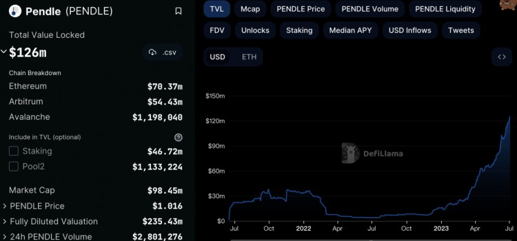 LDCapital：日益激烈的PendleWar