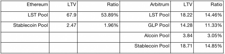 LDCapital：日益激烈的PendleWar