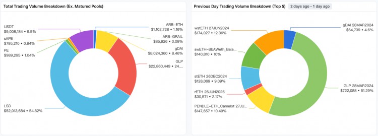 LDCapital：日益激烈的PendleWar