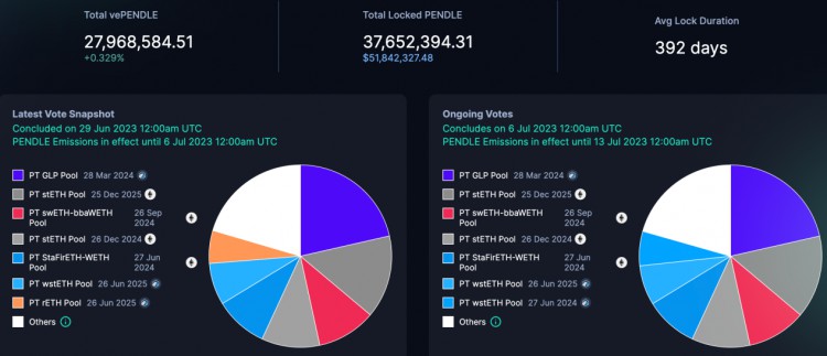 LDCapital：日益激烈的PendleWar