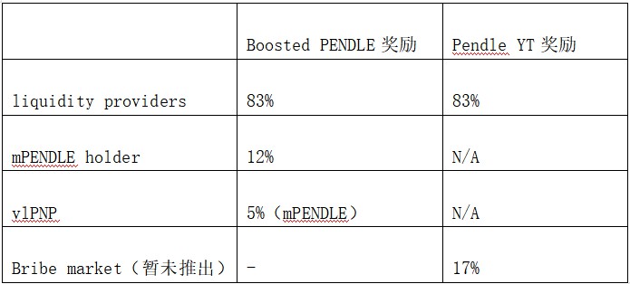 LDCapital：日益激烈的PendleWar