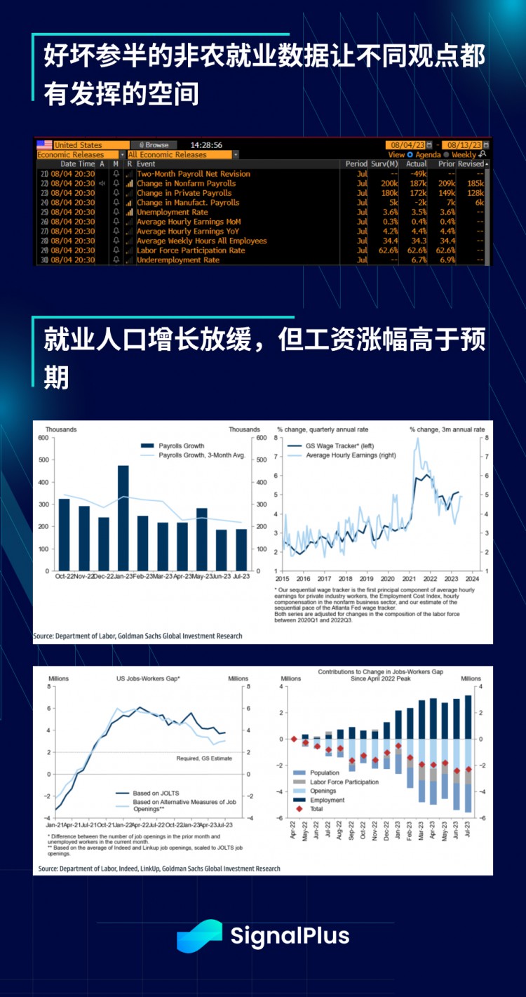 SignalPlus宏观研报(20230807)：加密市场持续横盘复制2018年走势？