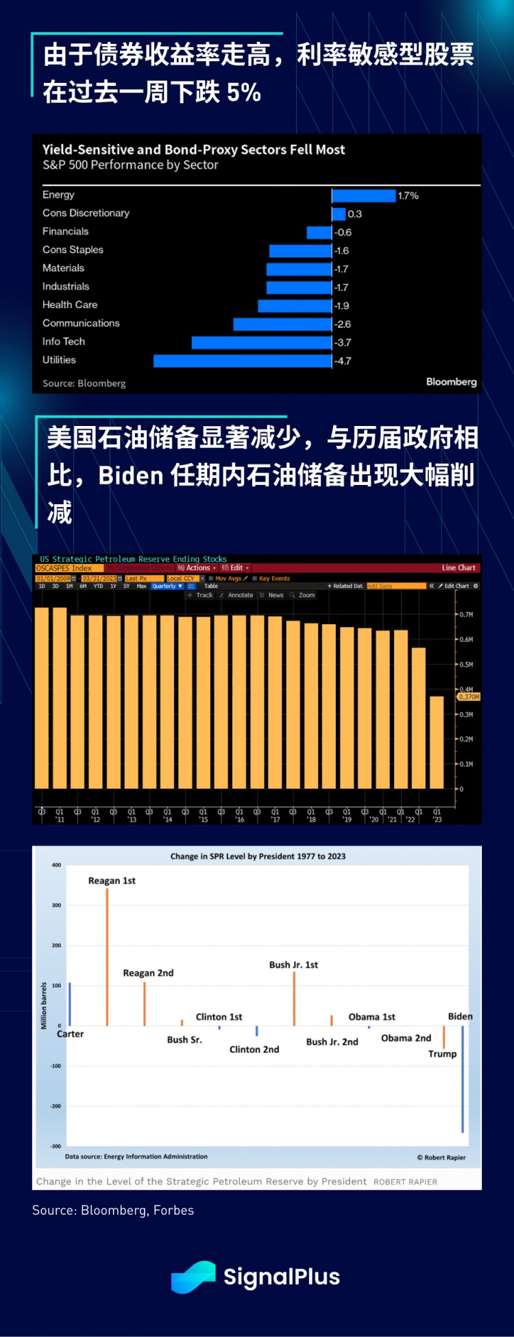 SignalPlus宏观研报(20230807)：加密市场持续横盘复制2018年走势？