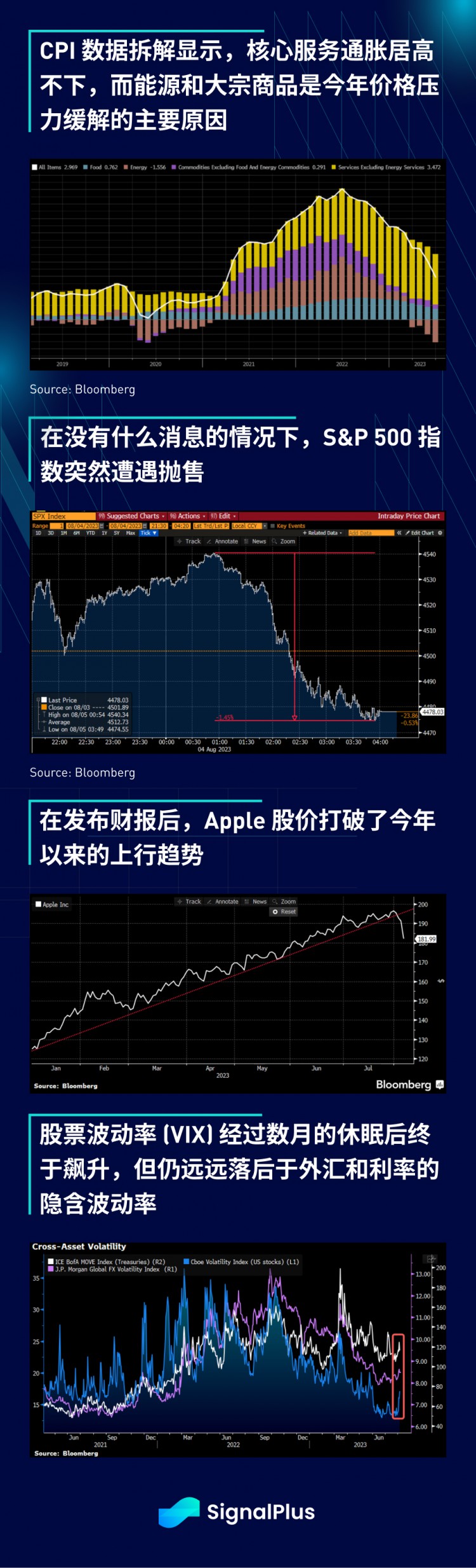 SignalPlus宏观研报(20230807)：加密市场持续横盘复制2018年走势？