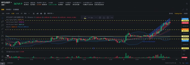 SignalPlus波动率专栏(20231109)：BTC挑战37000关口IV大涨