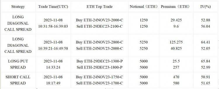 SignalPlus波动率专栏(20231109)：BTC挑战37000关口IV大涨