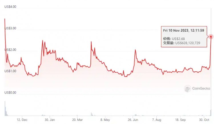 一览值得关注的7个<a title='立即注册币安' href='https://okk.meibanla.com/btc/okex.php' target='_blank' class='f_d'>币安</a>潜在上线合约的币种