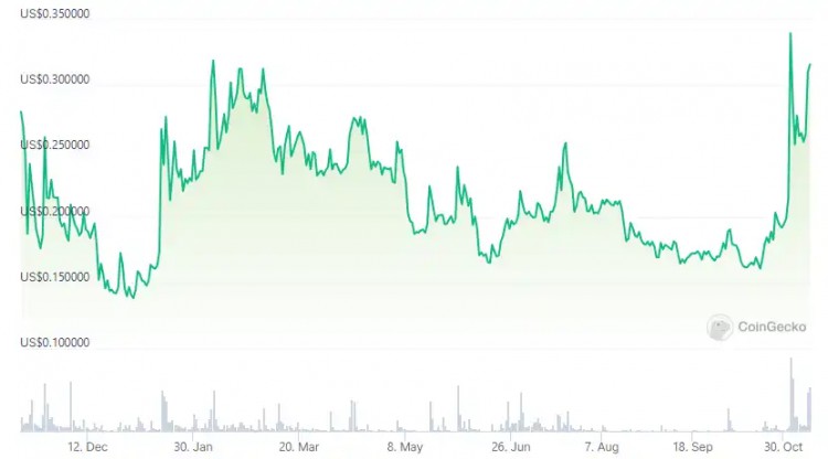 一览值得关注的7个币安潜在上线合约的币种