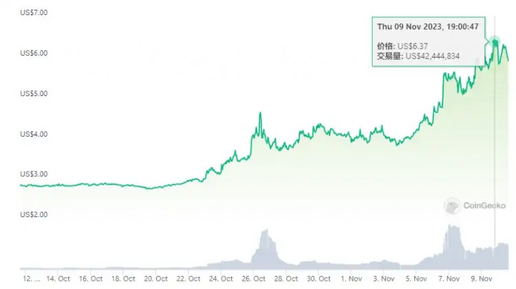 一览值得关注的7个币安潜在上线合约的币种