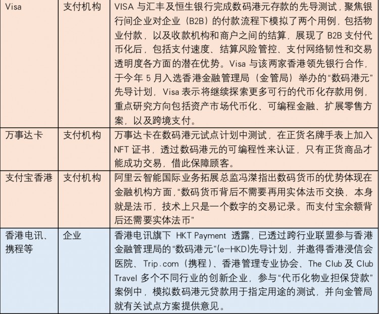 香港Web3.0的三大关键方向：散户数码港元和数字人民币稳定币