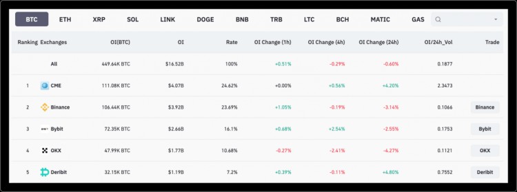 M6Labs：BTC和ETH暴涨市场风险偏好加大