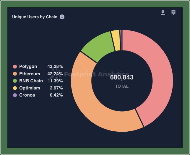 M6Labs：BTC和ETH暴涨市场风险偏好加大