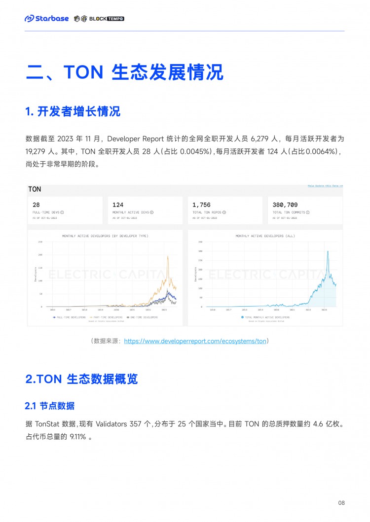 TON链上生态报告：趋势与机会如何在TON生态中找到切入口