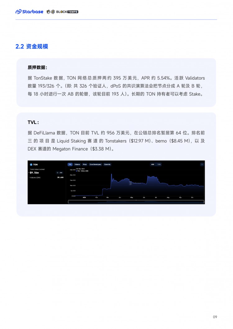 TON链上生态报告：趋势与机会如何在TON生态中找到切入口