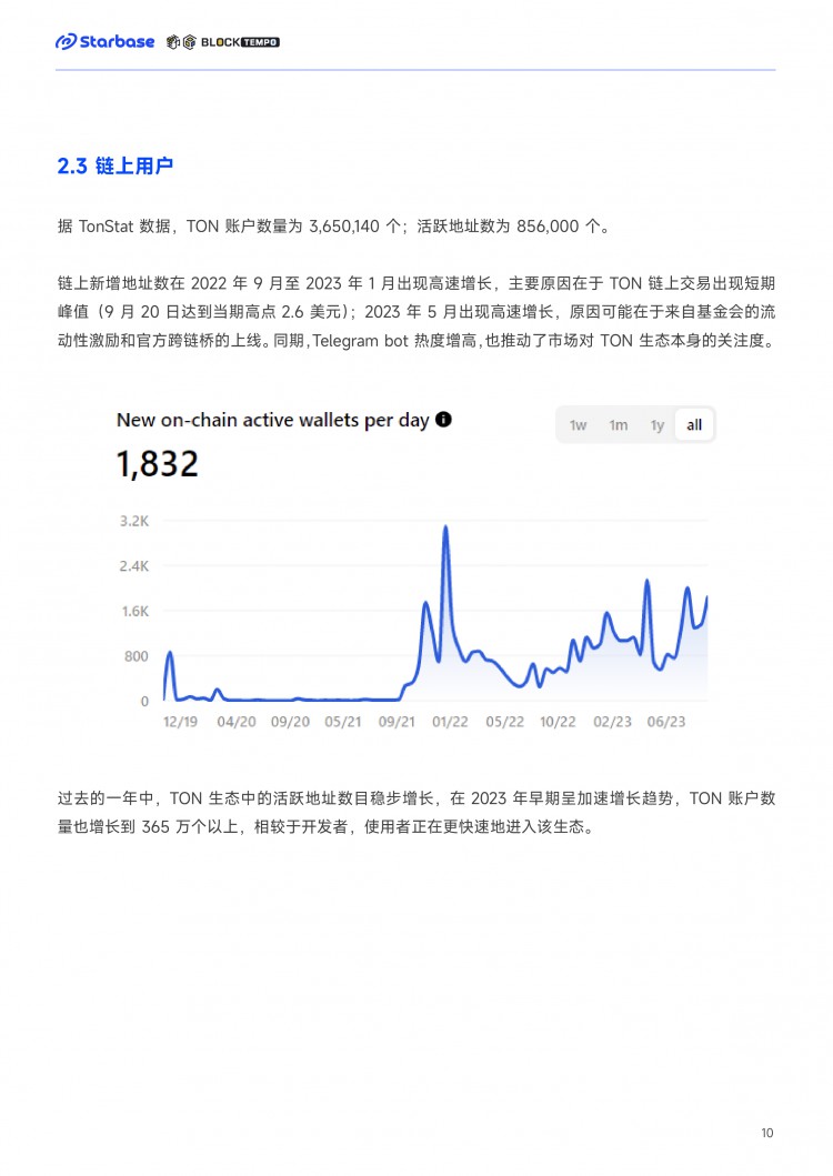 TON链上生态报告：趋势与机会如何在TON生态中找到切入口