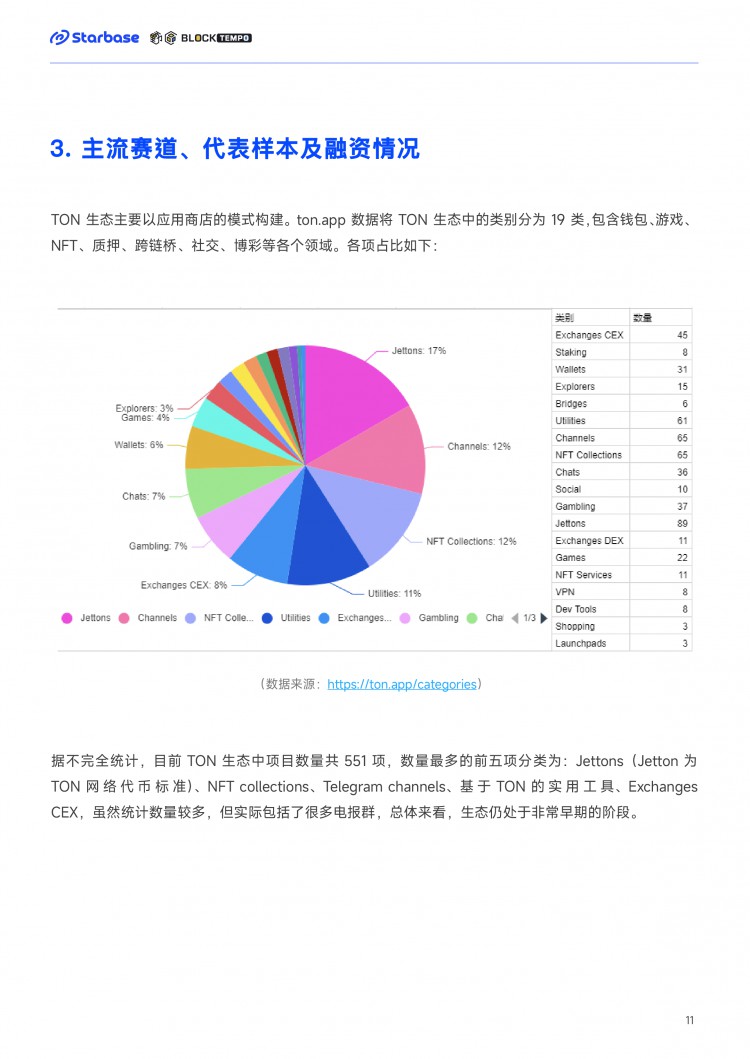 TON链上生态报告：趋势与机会如何在TON生态中找到切入口