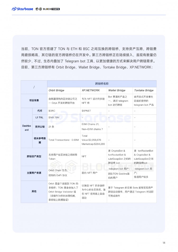 TON链上生态报告：趋势与机会如何在TON生态中找到切入口