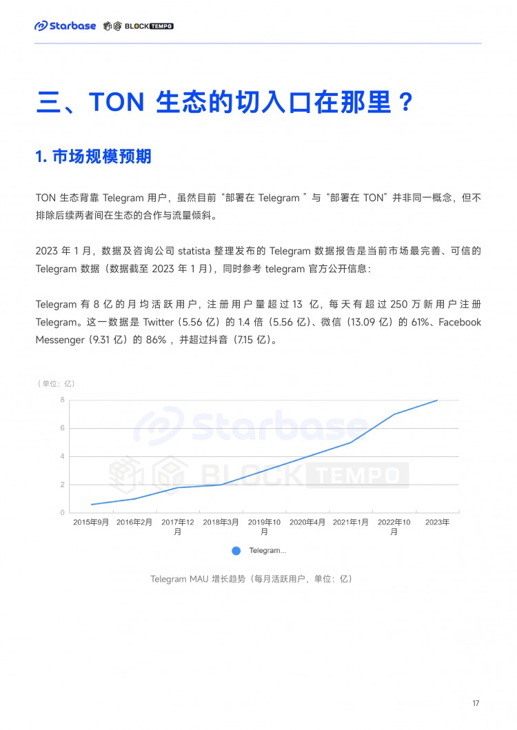 TON链上生态报告：趋势与机会如何在TON生态中找到切入口