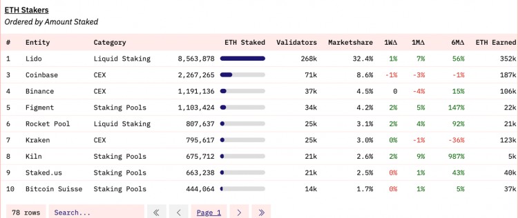 LDCapital：探析Coinbase投资逻辑与增长潜力(23Q3Update)