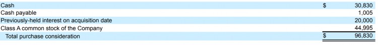 LDCapital：探析Coinbase投资逻辑与增长潜力(23Q3Update)