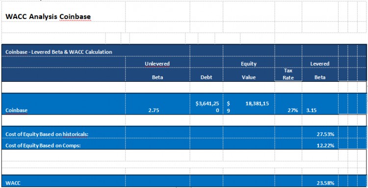 LDCapital：探析Coinbase投资逻辑与增长潜力(23Q3Update)