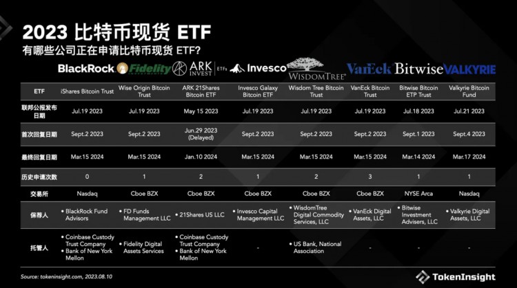 比特币现货ETF通过就会迎来币圈盛世么？比特币近期状况简单复盘