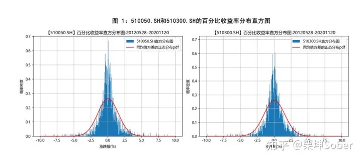 SignalPlus：如何利用期权做投资组合尾部风险管理？