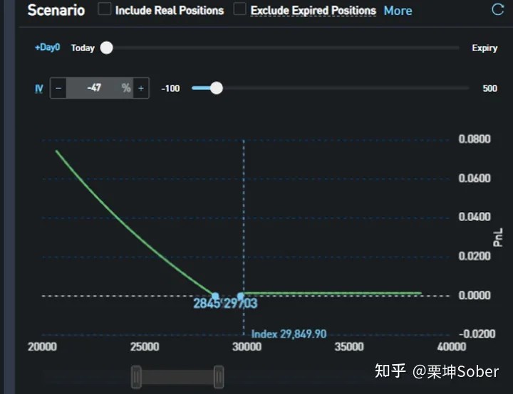 SignalPlus：如何利用期权做投资组合尾部风险管理？