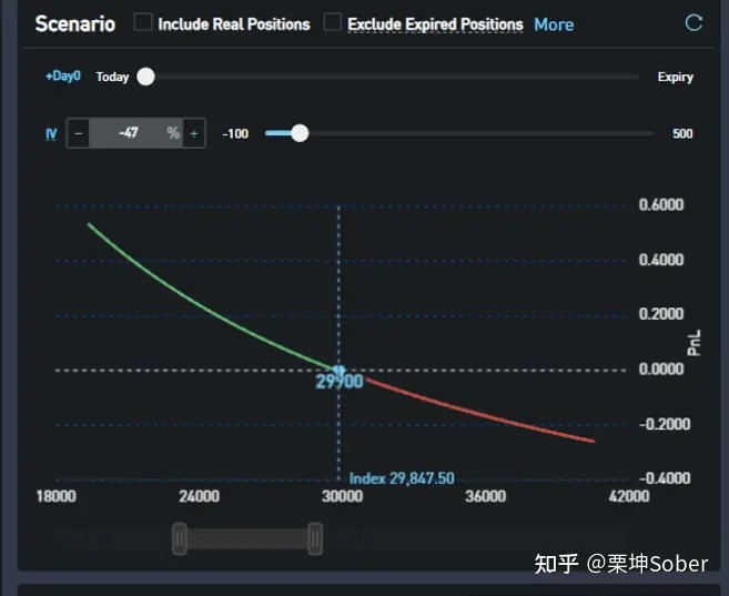 SignalPlus：如何利用期权做投资组合尾部风险管理？