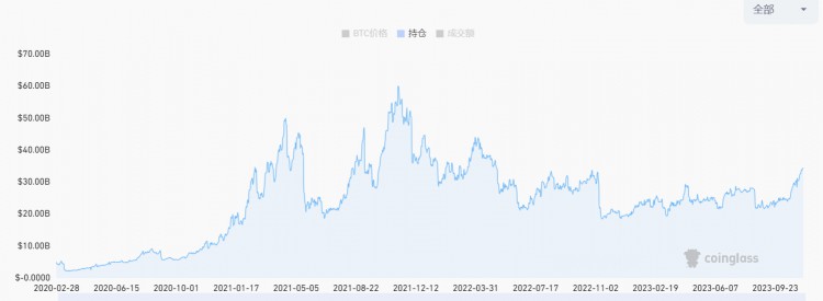 LDCapital赛道周报(2023/11/13)