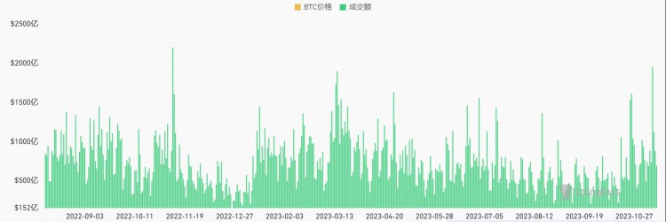 LDCapital赛道周报(2023/11/13)