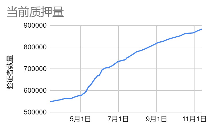 LDCapital赛道周报(2023/11/13)