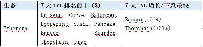 LDCapital赛道周报(2023/11/13)