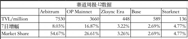 LDCapital赛道周报(2023/11/13)