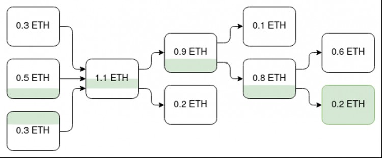 V神长文：EVMValidiums的退出游戏和Plasma的回归