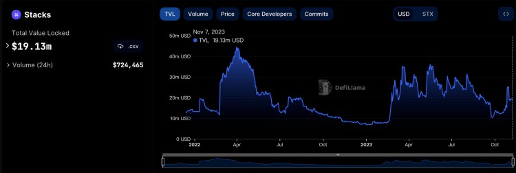 MTCapital研报：StacksNakamoto升级在即为BTC生态注入新动力